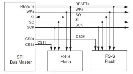 Block Diagram - Infineon Technologies FS NOR Flash Memory
