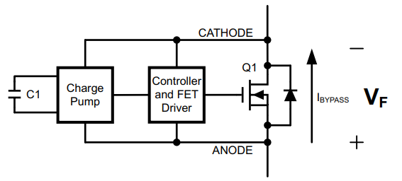 Diagrama de bloques - Texas Instruments Diodo de derivación inteligente SM74611 de Texas Instruments