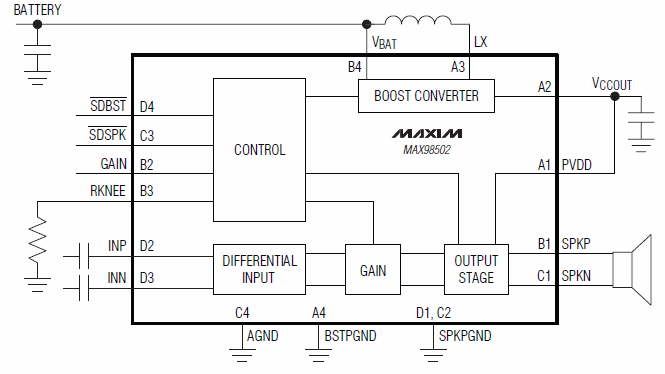 Diagrama de bloques - Analog Devices / Maxim Integrated Amplificador de audio MAX98502 de clase D