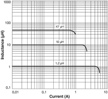 Coilcraft Serie DO1813H de inductores de potencia SMD
