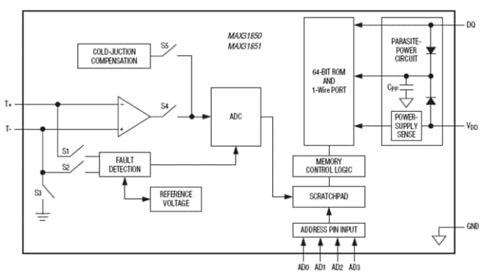 Analog Devices / Maxim Integrated Convertidores de termopar a digital MAX31850/51