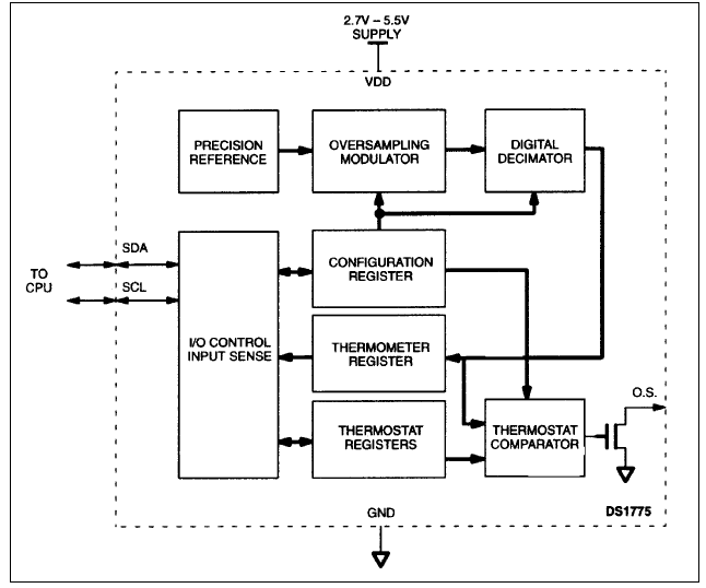Analog Devices / Maxim Integrated Termómetro y termostato digital DS1775R
