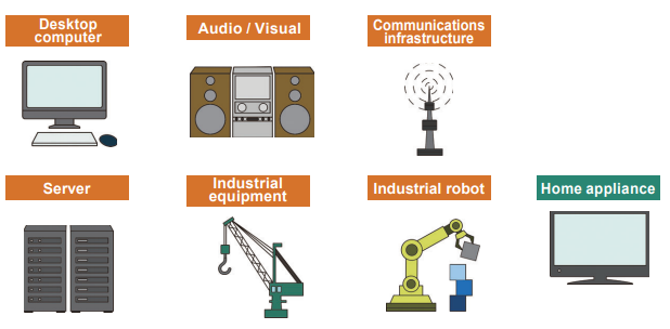 Infografía - Panasonic Electronic Components Condensadores sólidos de aluminio y polímero OS-CON™ 