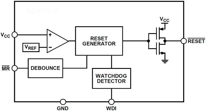 Diagrama de circuito de aplicación - Analog Devices Inc. Circuito de supervisión ADM8321