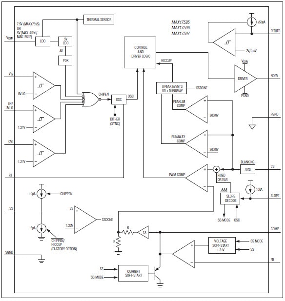 Diagrama de bloques - Analog Devices / Maxim Integrated Controladores para modo de corriente pico MAX17595-97