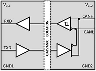 Diagrama de bloques - Texas Instruments Transceptor CAN aislado ISO1050 de Texas Instruments