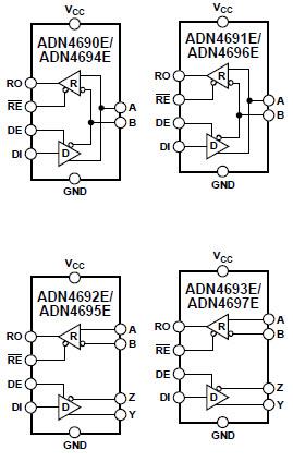 Diagrama de bloques - Analog Devices Inc. Transceptores M-LVDS ADN469xE 