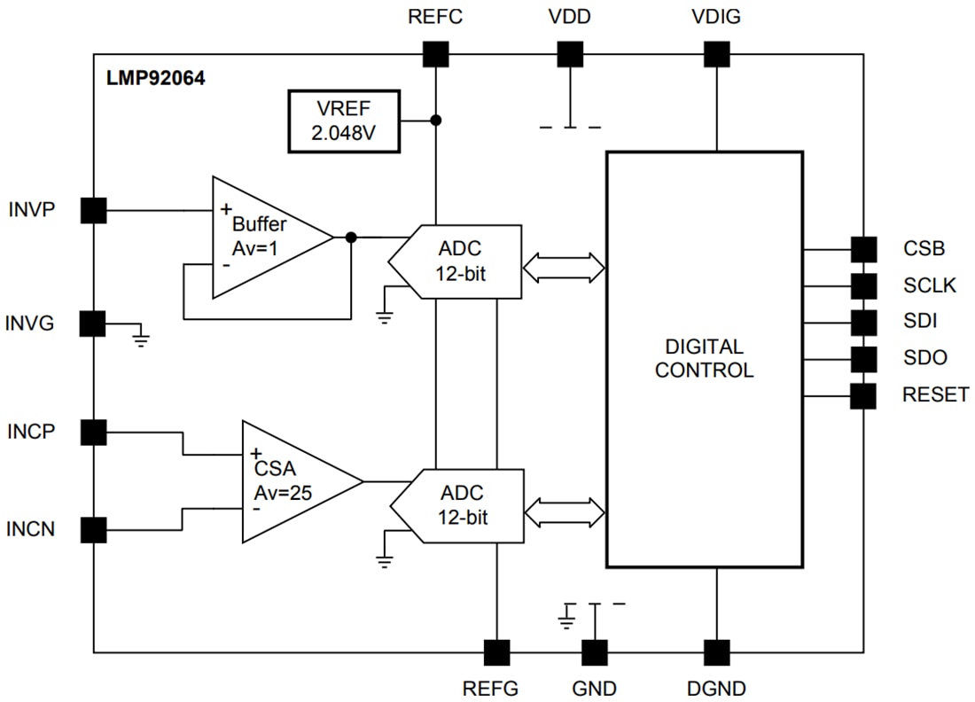 Diagrama de bloques - Texas Instruments Sensor digital de corriente y monitor de tensión LMP92064