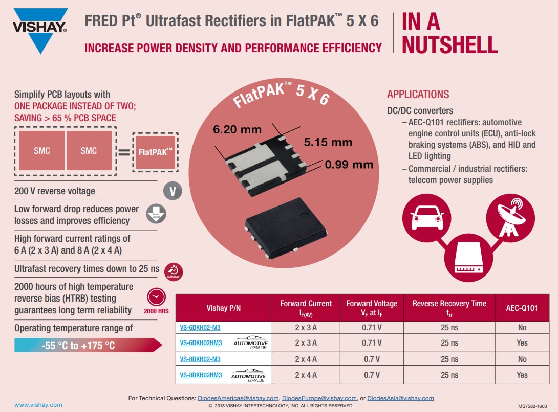 Infografía - Vishay Semiconductors Diodos y rectificadores ultrarrápidos FRED PT