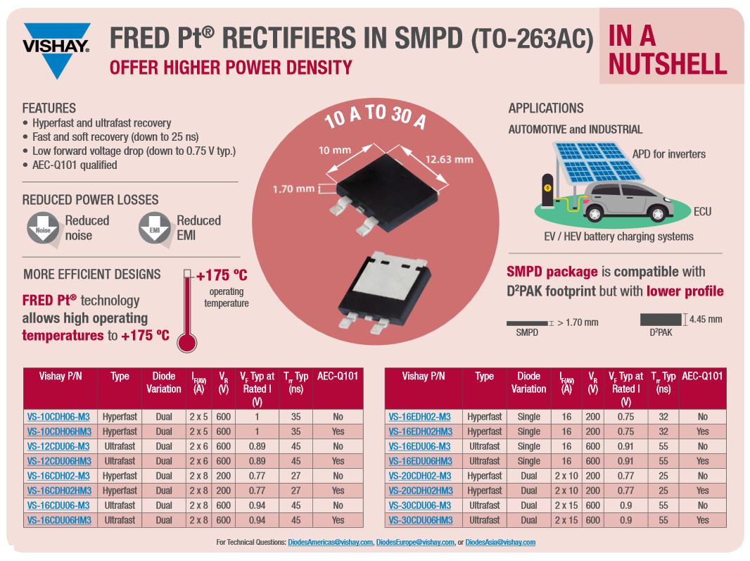 Infografía - Vishay Semiconductors Diodos y rectificadores ultrarrápidos FRED PT