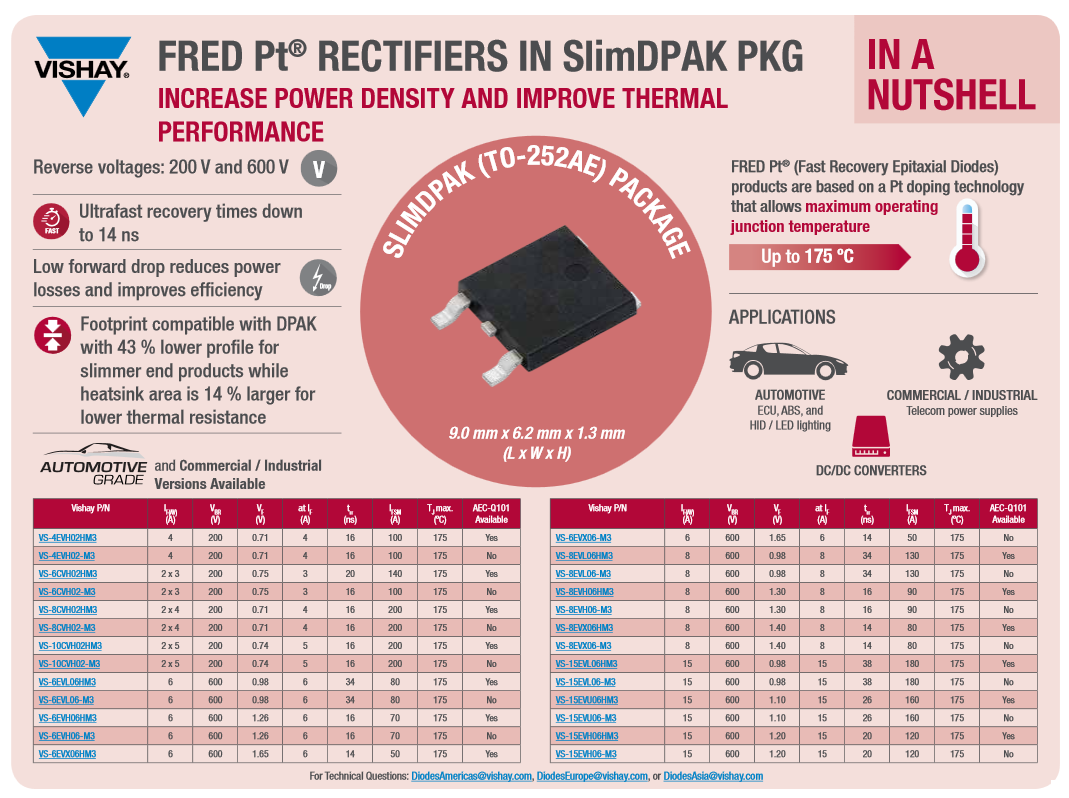 Infografía - Vishay Semiconductors Diodos y rectificadores ultrarrápidos FRED PT