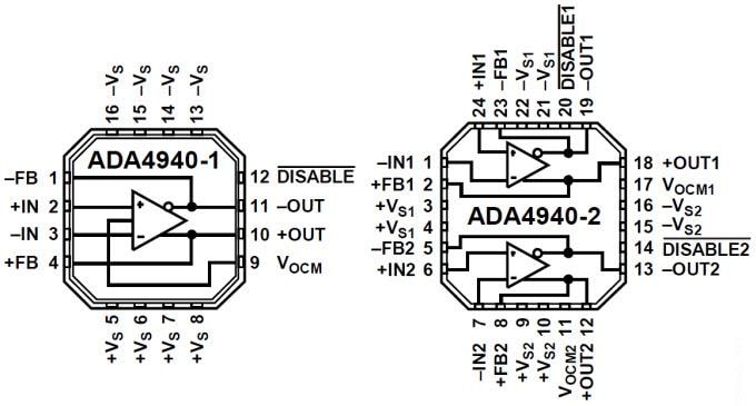 Analog Devices Inc. Controladores ADC totalmente diferenciales ADA4940 