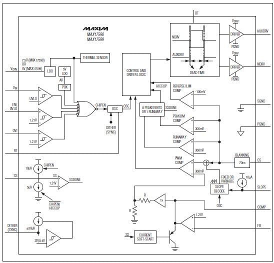 Diagrama de bloques - Analog Devices / Maxim Integrated Controladores PWM para modo de corriente MAX17598/99