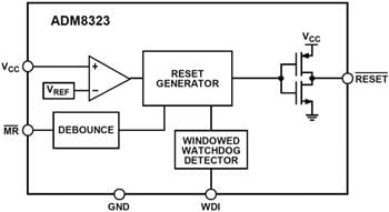 Diagrama de bloques - Analog Devices Inc. Circuitos de supervisión ADM8323/ADM8324