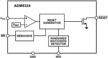 Diagrama de bloques - Analog Devices Inc. Circuitos de supervisión ADM8323/ADM8324