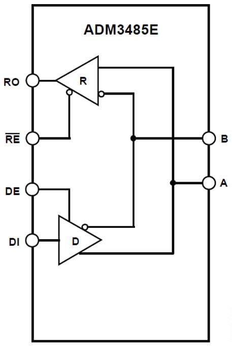 Diagrama de bloques - Analog Devices Inc. Transceptor de datos de bajo consumo ADM3485E de Analog Devices