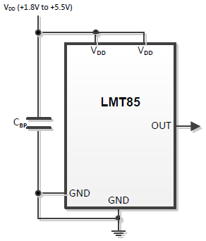 Diagrama de bloques - Texas Instruments Sensores de temperatura LMT8x 