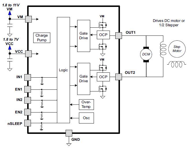 Diagrama de bloques - Texas Instruments Controlador dual de medio puente DRV8839
