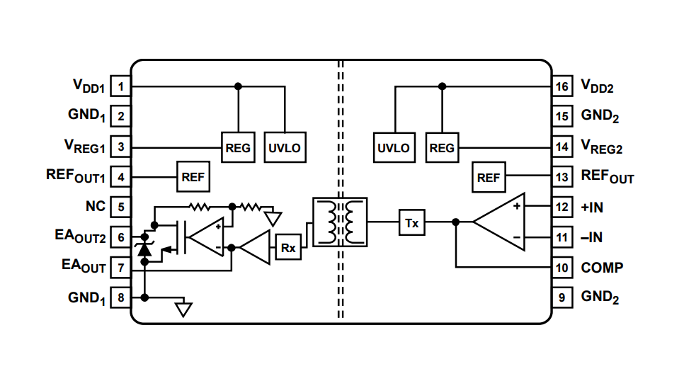 Diagrama de bloques - Analog Devices Inc. Amplificador de error aislado ADuM3190