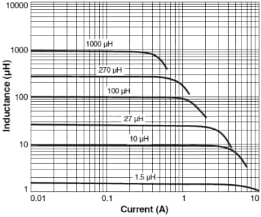 Coilcraft Serie MSS1038 de inductores de potencia SMD apantallados