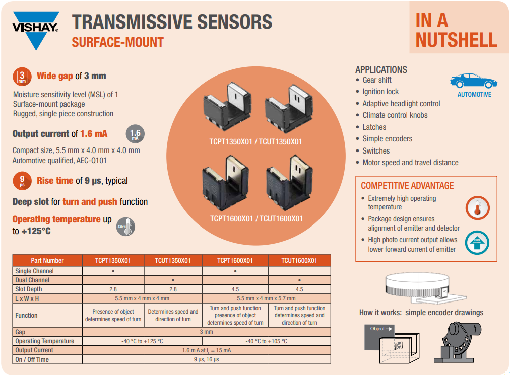 Vishay Semiconductors Sensores ópticos transmisivos subminiatura TCxT1350X01 