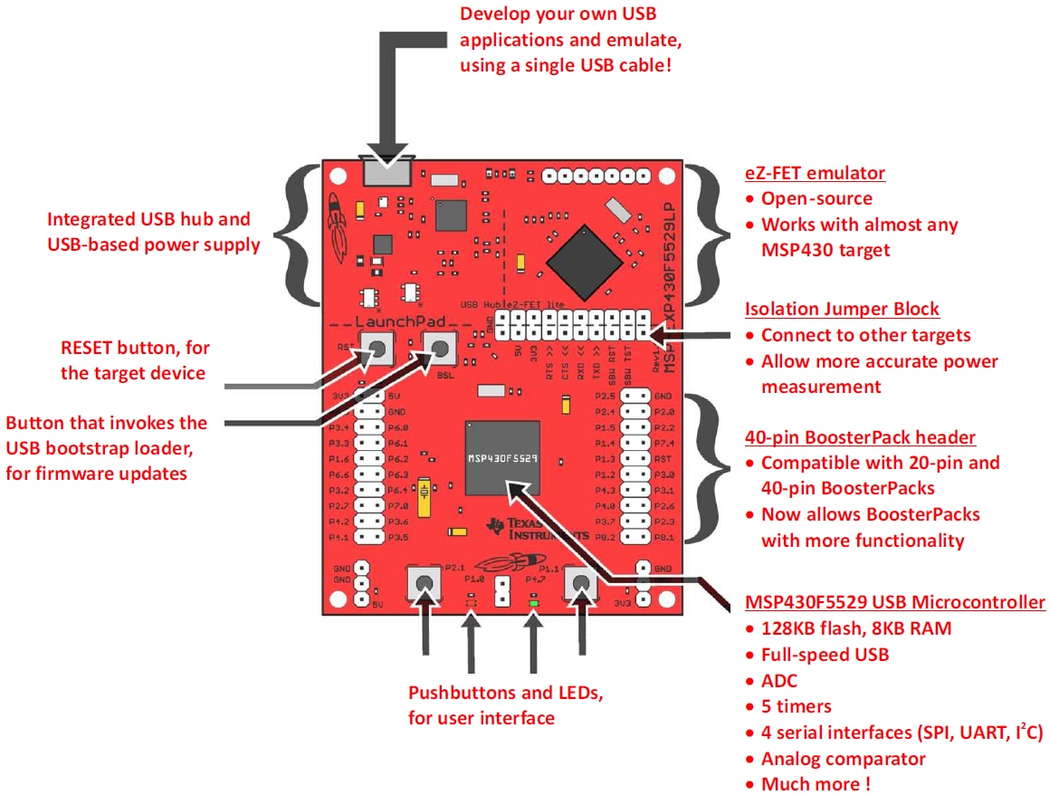 Tabla - Texas Instruments Kit de evaluación MSP430 USB LaunchPad