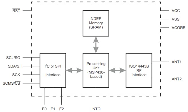 Diagrama de bloques - Texas Instruments Transpondedor de interfaz NFC dinámica RF430CL330H