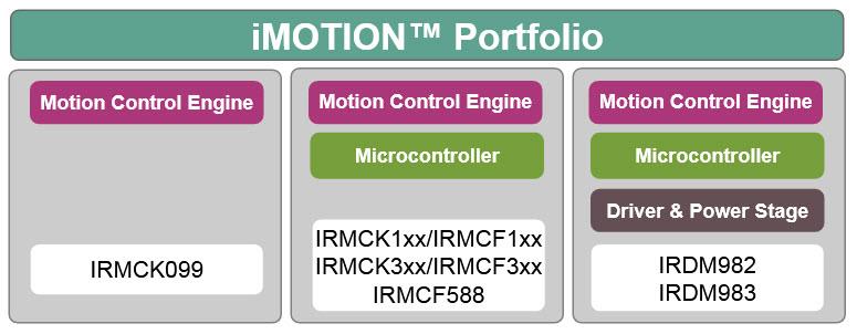 Infineon Technologies Familia de IPM de iMOTION 