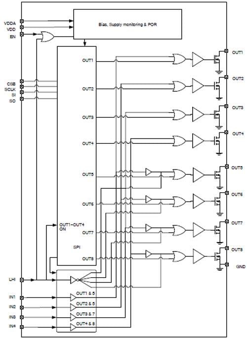 onsemi NCV7240 Gate Driver