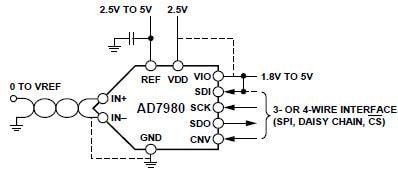 Analog Devices Inc. Equipo de evaluación EVAL-AD7980SDZ