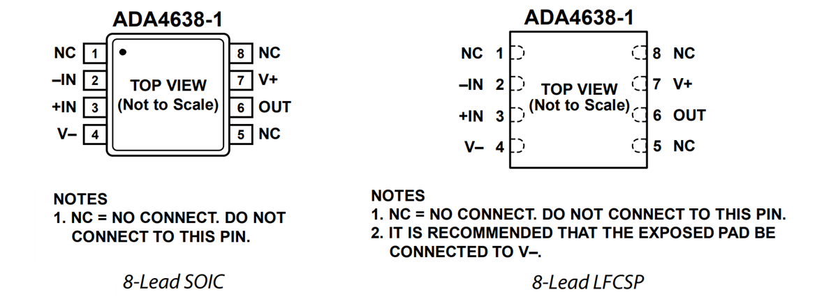 Analog Devices Inc. Amplificador de precisión de 30 V ADA4638-1