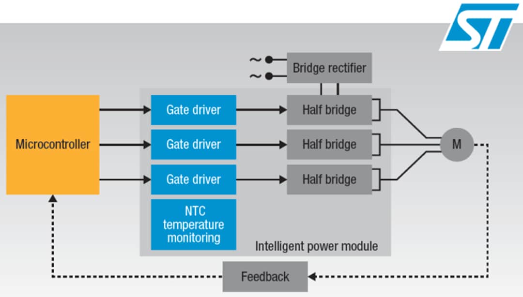 Diagrama de bloques - STMicroelectronics Módulos de alimentación inteligentes (IPM) SLLIMM™