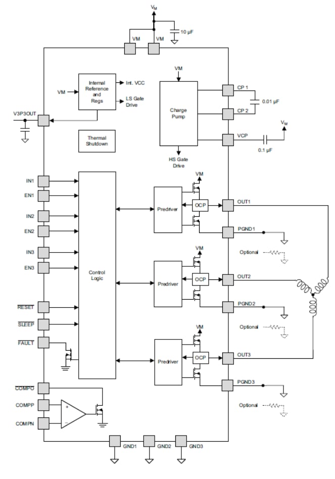 Diagrama de bloques - Texas Instruments Controlador triple de Puente-H medio DRV8313