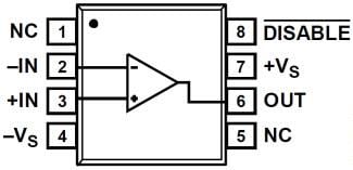Diagrama de bloques - Analog Devices Inc. Amplificadores de salida carril a carril de bajo consumo y alta velocidad de Analog Devices