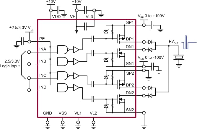Microchip Technology Generador de pulsos por ultrasonido de alta velocidad HV7360