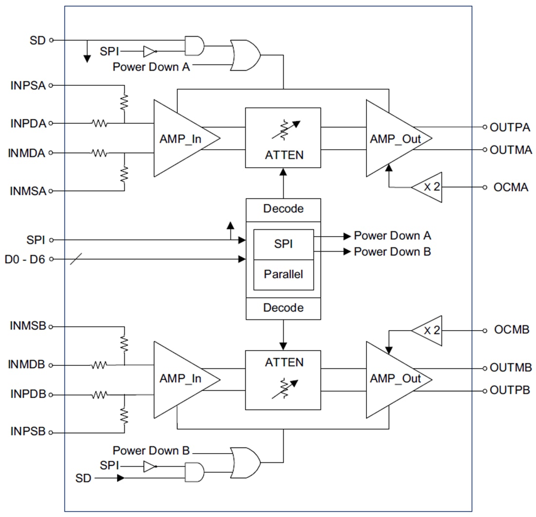 Diagrama de bloques - Texas Instruments Amplificadores diferenciales programables LMH6881/2