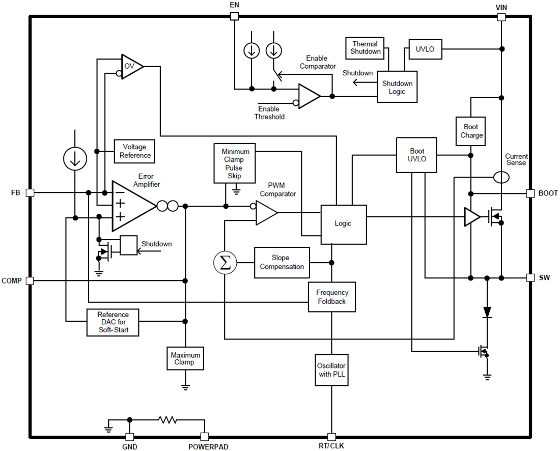 Diagrama de bloques - Texas Instruments Reductor convertidor CC-CC TPS54560