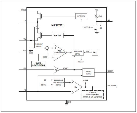 Maxim Integrated Convertidores CC-CC de descenso de tensión MAX17501/02
