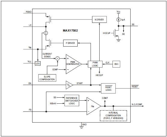 Maxim Integrated Convertidores CC-CC de descenso de tensión MAX17501/02