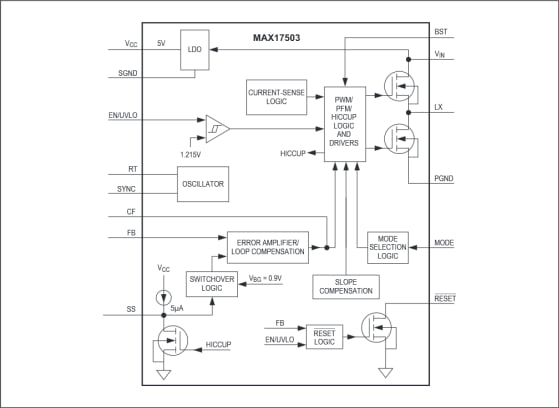 Maxim Integrated Convertidores CC-CC de descenso de tensión MAX17501/02