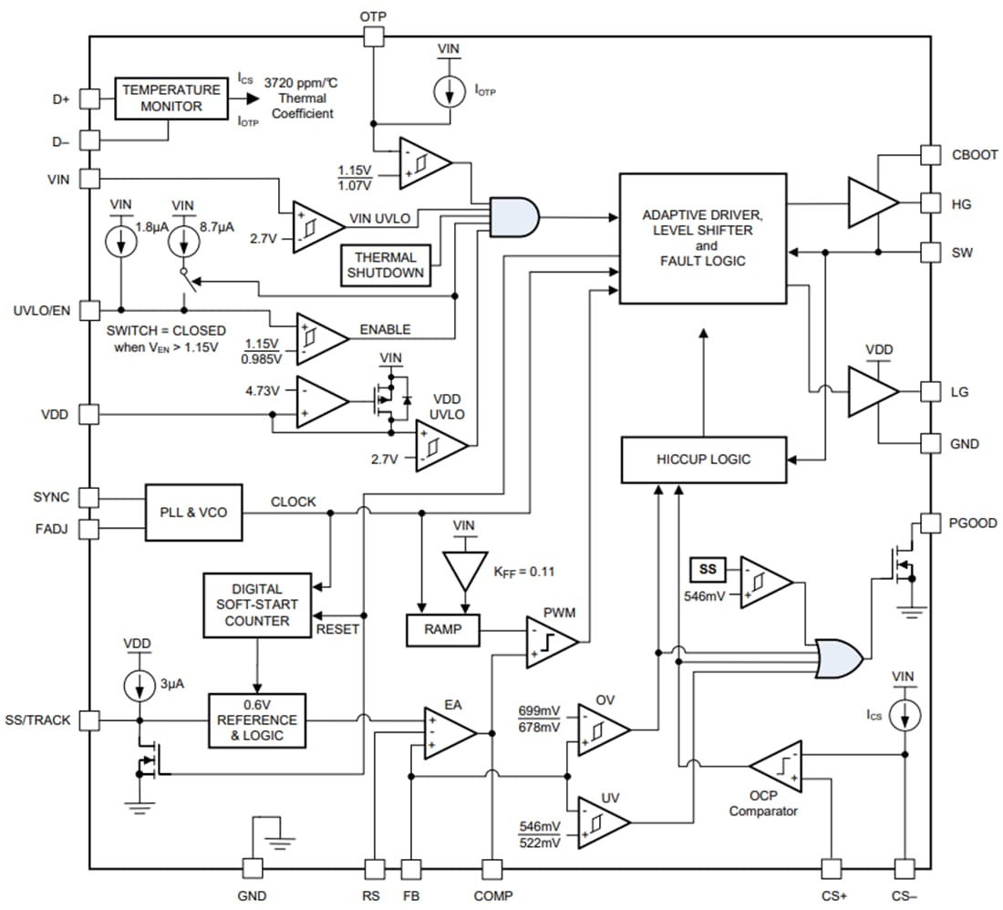Diagrama de bloques - Texas Instruments Controlador tipo Buck síncrono LM27403