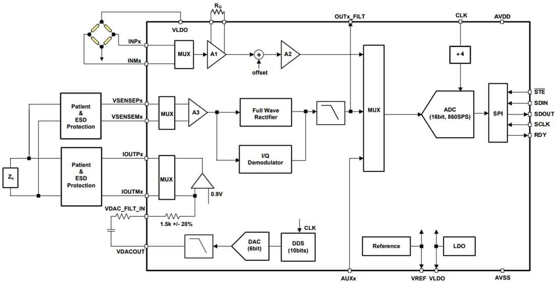 Diagrama de bloques - Texas Instruments Frontal analógico AFE4300 de Texas Instruments
