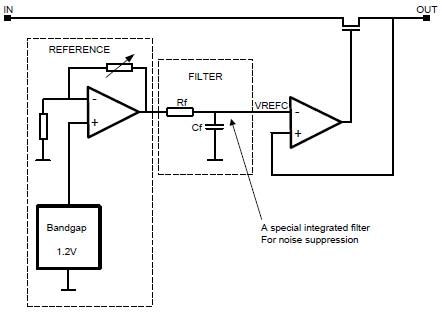 Diagrama de bloques - Texas Instruments Regulador de bajo voltaje de desconexión de ruido ultra bajo LP5907