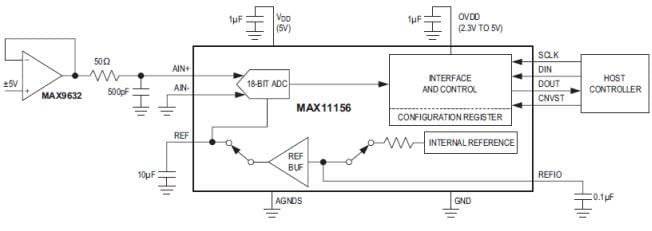 Analog Devices / Maxim Integrated SAR ADC de 500 ksps y 18 bits MAX11156