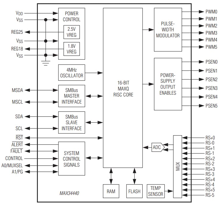 Diagrama de bloques - Analog Devices / Maxim Integrated Sistema de gestión de alimentación de 6 canales MAX34440 PMBus de Maxim