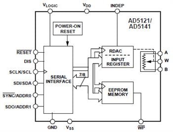 Analog Devices Inc. DigiPOT no volátiles AD512x/514x 