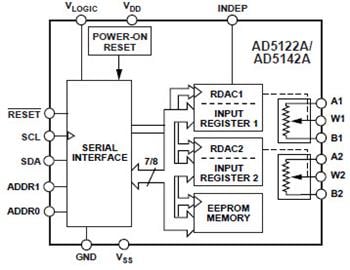 Analog Devices Inc. DigiPOT no volátiles AD512x/514x 