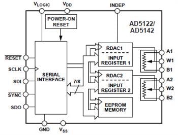 Analog Devices Inc. DigiPOT no volátiles AD512x/514x 