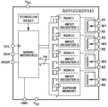 Analog Devices Inc. DigiPOT no volátiles AD512x/514x 
