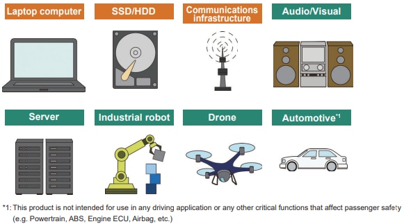 Infografía - Panasonic Electronic Components Condensadores sólidos de polímero de tantalio POSCAP 